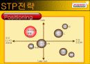 공학과 경영 10페이지