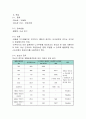 단상변압기, 단권변압기 사전보고서 (단상 변압기의 극성, 변압기의 전압 변동율, 변압기의 병렬연결) 17페이지