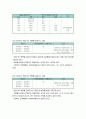 단상변압기, 단권변압기 사전보고서 (단상 변압기의 극성, 변압기의 전압 변동율, 변압기의 병렬연결) 22페이지