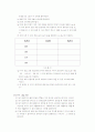 동기발전기 사전보고서 (3상 동기 발전기 유기 전압의 포화 곡선, 동기 발전기의 부하 특성, 동기 발전기의 부족 여자 전류와 과여자 전류 및 속도변화) 14페이지