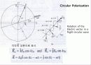 광학편광 7페이지