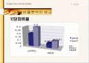 스타벅스(Starbucks) vs커피빈(Coffee bean) 비교, 재무분석, 마케팅 분석 8페이지