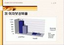 스타벅스(Starbucks) vs커피빈(Coffee bean) 비교, 재무분석, 마케팅 분석 10페이지