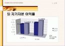 스타벅스(Starbucks) vs커피빈(Coffee bean) 비교, 재무분석, 마케팅 분석 12페이지