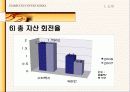 스타벅스(Starbucks) vs커피빈(Coffee bean) 비교, 재무분석, 마케팅 분석 13페이지