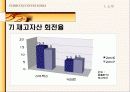 스타벅스(Starbucks) vs커피빈(Coffee bean) 비교, 재무분석, 마케팅 분석 14페이지