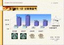 스타벅스(Starbucks) vs커피빈(Coffee bean) 비교, 재무분석, 마케팅 분석 23페이지