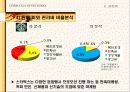 스타벅스(Starbucks) vs커피빈(Coffee bean) 비교, 재무분석, 마케팅 분석 25페이지