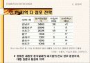 스타벅스(Starbucks) vs커피빈(Coffee bean) 비교, 재무분석, 마케팅 분석 30페이지