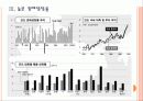 [인도] 인도시장의 성장과 향후 전망 9페이지