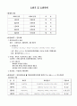 위험물 산업기사 책 요약 3페이지