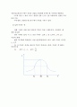 전기공학실험 II - 4. R-L-C 직렬공진회로 4페이지