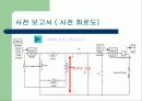 전기기기 실험 코일건 4페이지