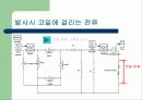 전기기기 실험 코일건 10페이지