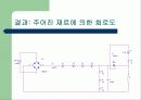 전기기기 실험 코일건 13페이지