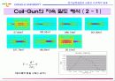 전기공학실험 Ⅲ - 전기기기 실험 Coil-Gun (코일건) 10페이지