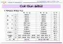 전기공학실험 Ⅲ - 전기기기 실험 Coil-Gun (코일건) 18페이지