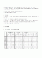 노인복지실천 효과성 : 연구동향 분석 2페이지