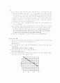 직류발전기 결과보고서 (직류 타여자 발전기의 원리 탐구, 직류 분권 발전기 원리 탐구, 직류 복권 발전기의 원리 및 특성) 14페이지