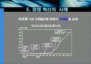 경영 혁신 28페이지