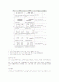 피아제의 인지발달이론의 목표와 인지발달 단계 분석 및 의의와 비판 [A+추천 레포트] 10페이지