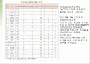 한국사회 직장 내에서의 여성인권의 실태와 문제점 및 여성인권 보호 방안[A+추천 레포트] 4페이지