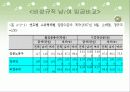 한국사회 직장 내에서의 여성인권의 실태와 문제점 및 여성인권 보호 방안[A+추천 레포트] 7페이지