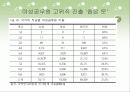 한국사회 직장 내에서의 여성인권의 실태와 문제점 및 여성인권 보호 방안[A+추천 레포트] 9페이지