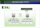 화이트칼라 범죄의 실태와 문제점 및 해결방안에 대한 나의 견해 [A+추천 레포트] 3페이지