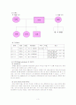 [개입 사례] 독거노인 사회복지 개입 사례(가계도, 생태도 포함)[A+추천 레포트] 3페이지