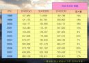 [다문화, 외국인 다문화]외국인 인구의 증가에 따른 다문화의 실태 및 다문화 세대의 나아갈 방향 제언 레포트 [A+추천 레포트] 3페이지