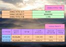 [다문화, 외국인 다문화]외국인 인구의 증가에 따른 다문화의 실태 및 다문화 세대의 나아갈 방향 제언 레포트 [A+추천 레포트] 4페이지