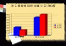 간통의 정의와 현황 및 간통죄 찬반에 대한 견해 - 간통에 대한 시각 [A+추천 레포트] 7페이지