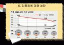 간통의 정의와 현황 및 간통죄 찬반에 대한 견해 - 간통에 대한 시각 [A+추천 레포트] 9페이지