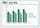 [대졸실업, 실업자]대졸자 실업의 실태와 문제점 및 해결방안 발표자료[A+추천 레포트★★★★★] 5페이지