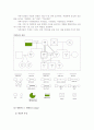 가계도와 생태도 작성법 및 상세한 예시들[A+추천 레포트] 3페이지