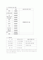 궁중요리음식점 사업계획서 및 창업계획서[A+추천 레포트★★★★★] 5페이지