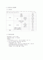 궁중요리음식점 사업계획서 및 창업계획서[A+추천 레포트★★★★★] 7페이지