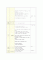 사진으로 보는 세상 월간(4월), 주간, 일간 활동계획안, 수업지도안 - 교육이념, 교육목적 및 목표 11페이지