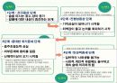 알코올 중독, 알콜중독의 원인과 영향 및 알콜중독 해결방안 [A+추천 레포트] 5페이지