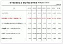알코올 중독, 알콜중독의 원인과 영향 및 알콜중독 해결방안 [A+추천 레포트] 7페이지
