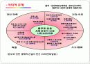 알코올 중독, 알콜중독의 원인과 영향 및 알콜중독 해결방안 [A+추천 레포트] 11페이지