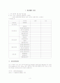 동계 해외봉사활동 라오스 봉사활동 실습 보고서[A+추천 레포트] 3페이지