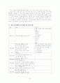 동계 해외봉사활동 라오스 봉사활동 실습 보고서[A+추천 레포트] 8페이지