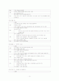 동계 해외봉사활동 라오스 봉사활동 실습 보고서[A+추천 레포트] 13페이지