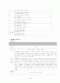 동계 해외봉사활동 라오스 봉사활동 실습 보고서[A+추천 레포트] 15페이지