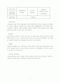 대구북구정신보건센터 기관방문 보고서, 정신장애 개념, 재활의 의미등 분석[A+추천 레포트★★★★★] 7페이지