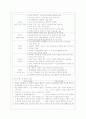 영유아 안전사고 예방 유아 및 영아기의 안전사고의 특징과 종류 및 사고예방 방안[A+추천 레포트] 7페이지