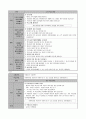 초등학교6학년 환경보호 수업지도안[A+추천 레포트] 3페이지