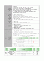 초등학교6학년 환경보호 수업지도안[A+추천 레포트] 4페이지